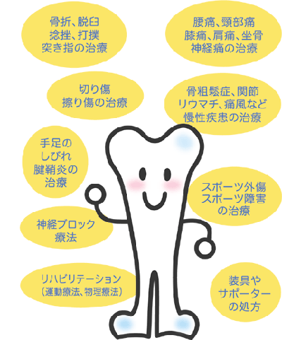 診療内容のイラスト